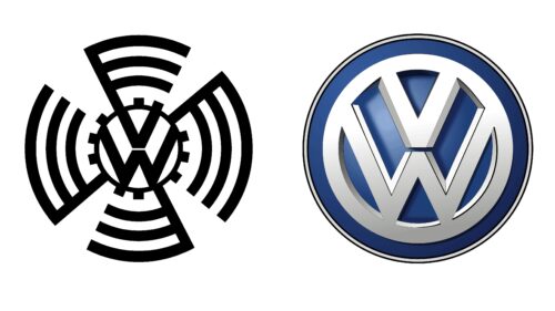 Volkswagen logotipos de empresas antes y ahora