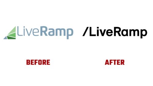 LiveRamp Antes y Despues del Logotipo (Historia)