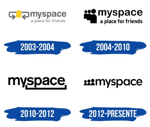 Myspace Logo Historia
