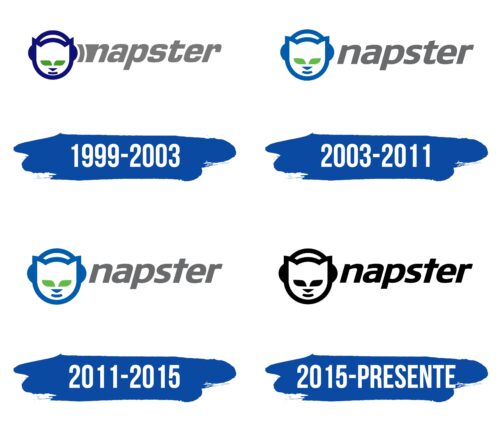 Napster Logo Historia