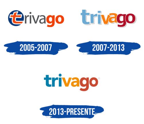 Trivago Logo Historia