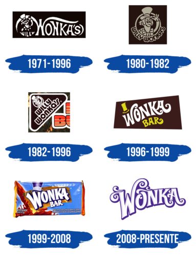Wonka Logo Historia