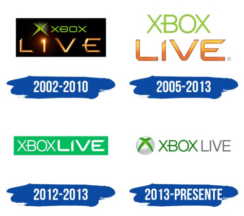 Xbox Live Logo Historia