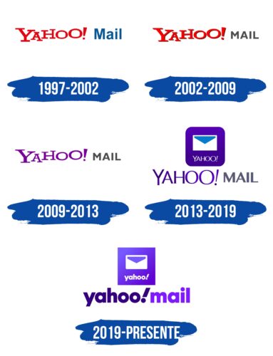 Yahoo Mail Logo Historia