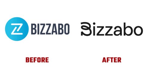 Bizzabo Antes y Despues del Logotipo (Historia)
